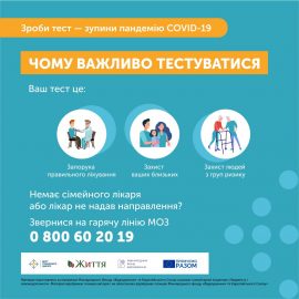 Тест на COVID-19 - Ваш вибір чи необхідність?