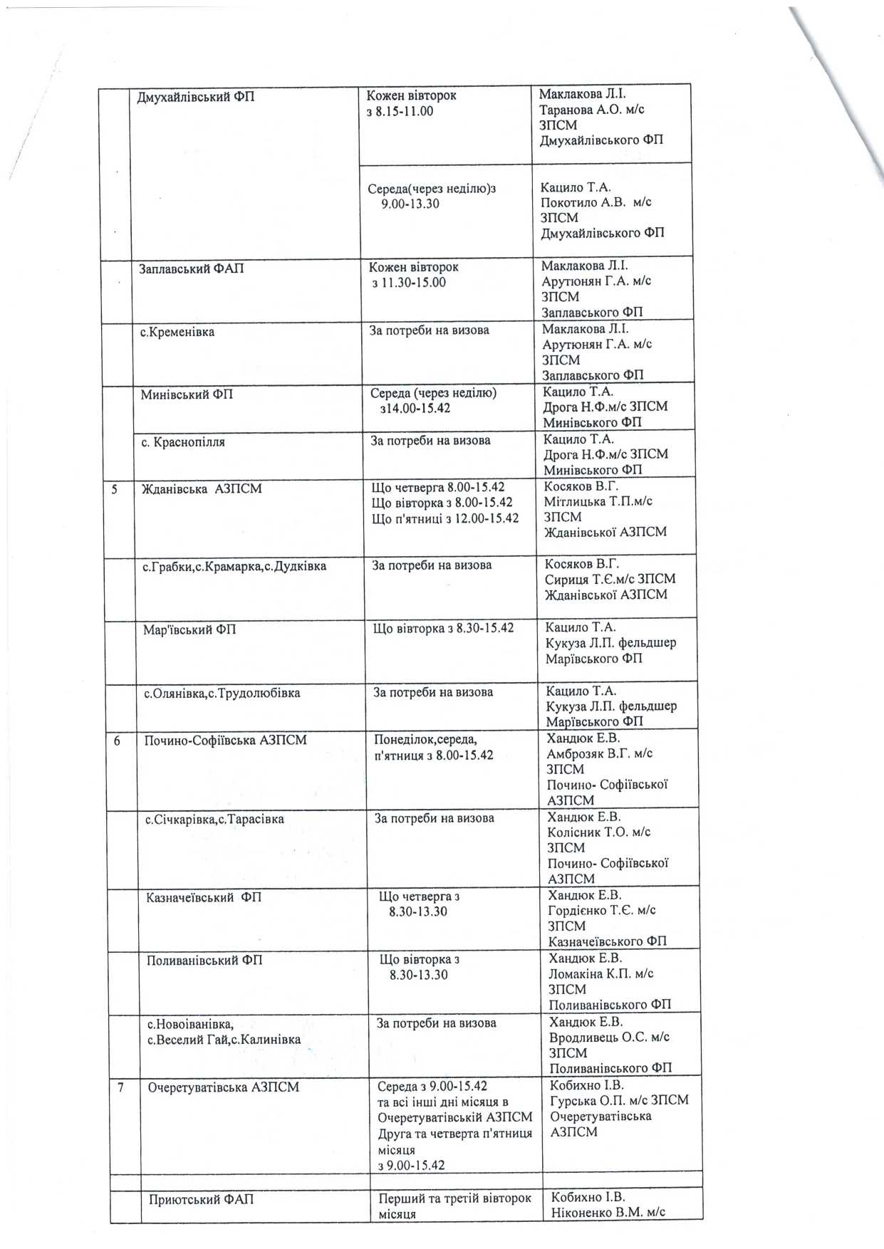 Графік виїздів сімейних лікарів на 2026 рік