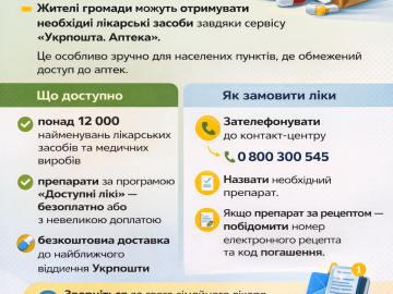 Ліки можна замовити через Укрпошту